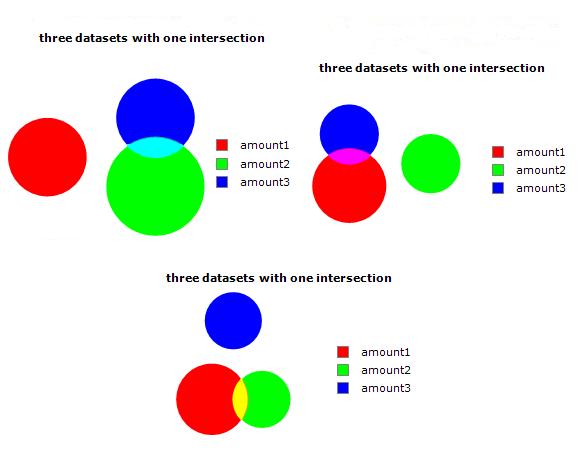 2D Venn with one intersection