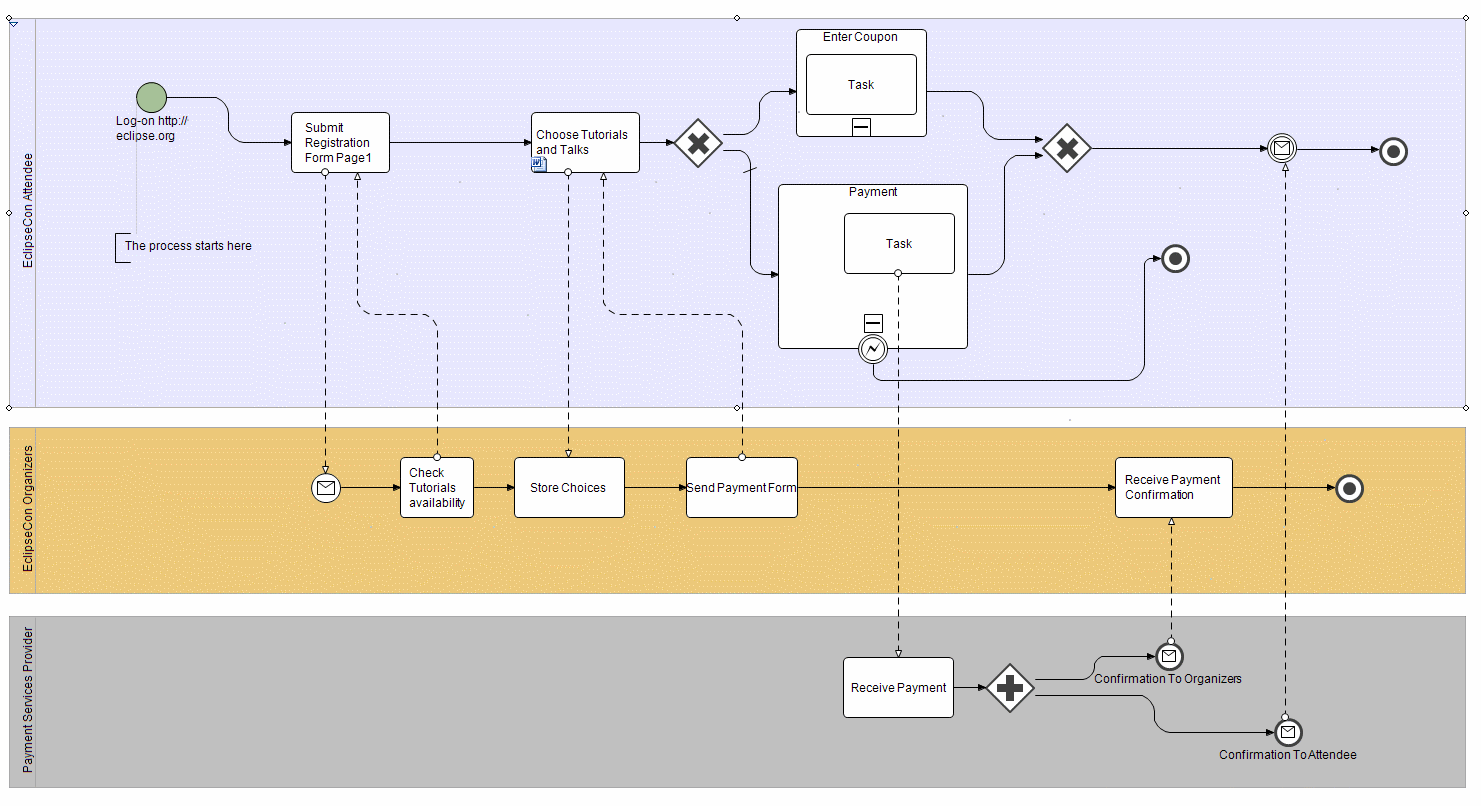 EclipseConRegistrationProcess-final.gif