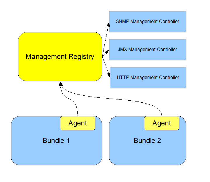 ManagementRegistry.png