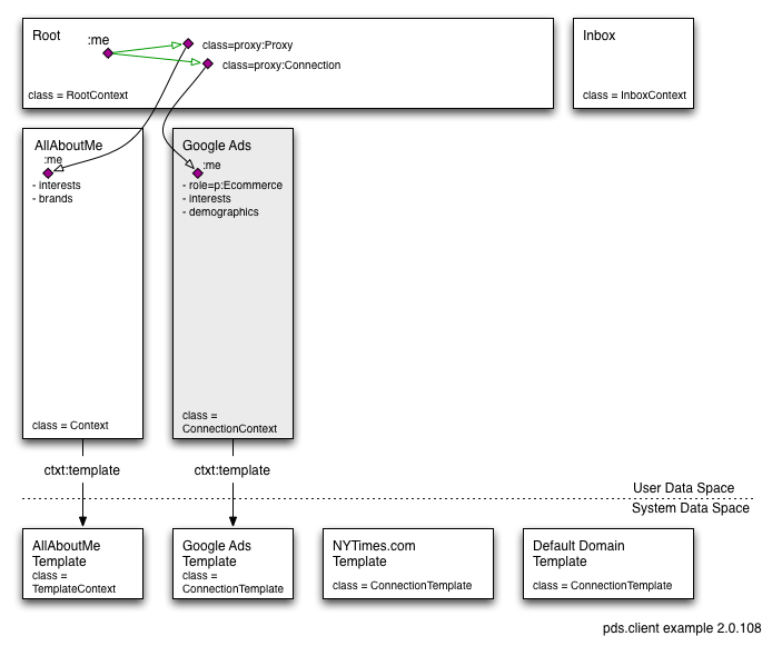 Pdsclient api example initial 2.0.108.png