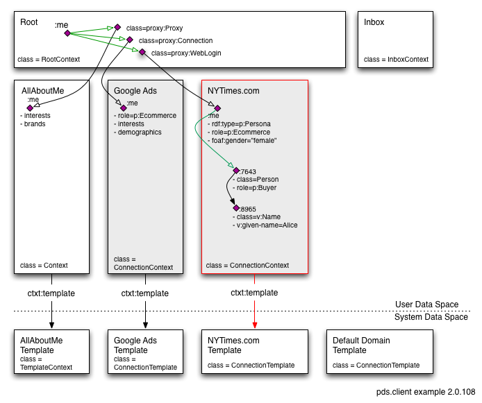 Pdsclient api example final 2.0.108.png