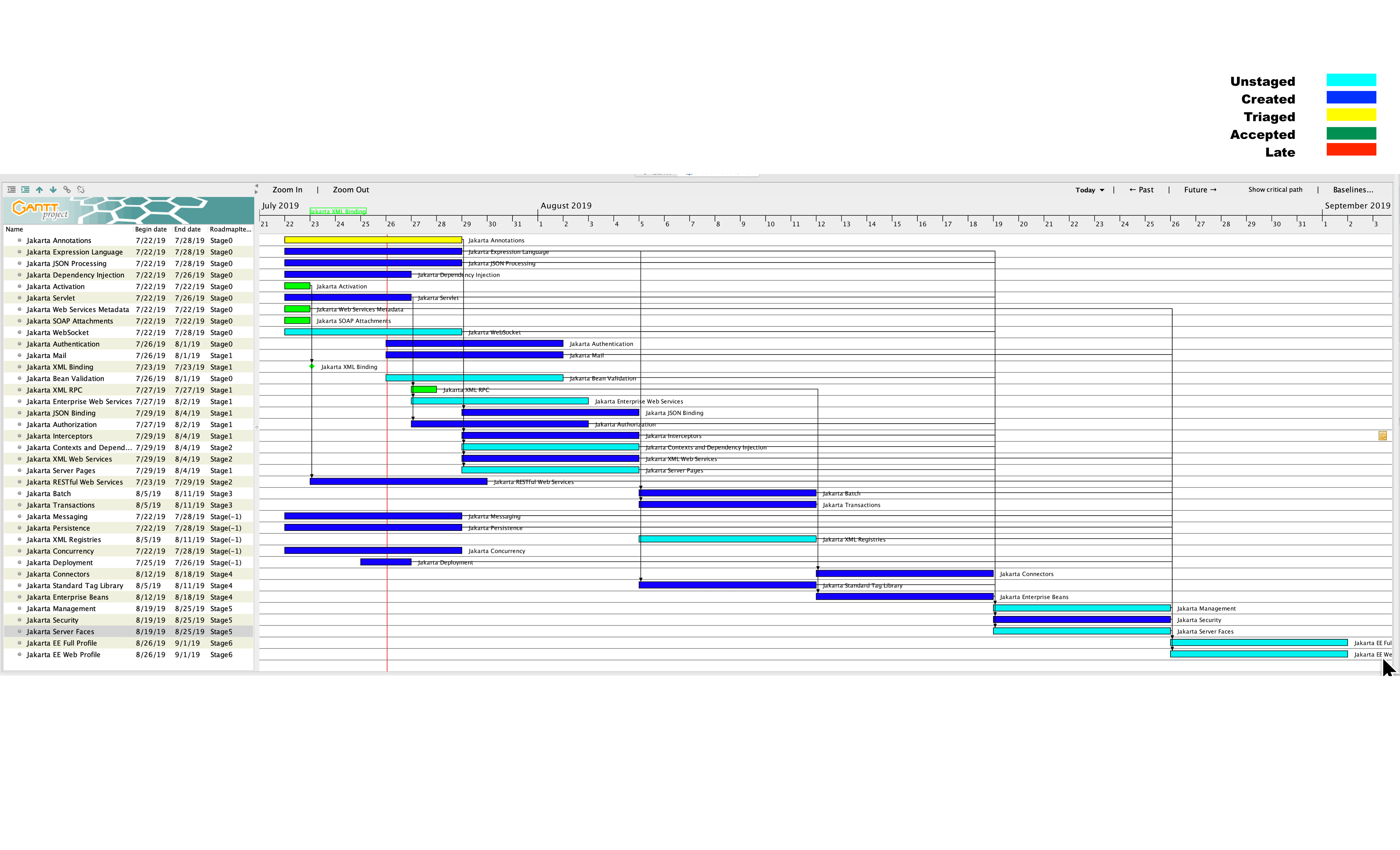 JakartaEE8GanttChart.png