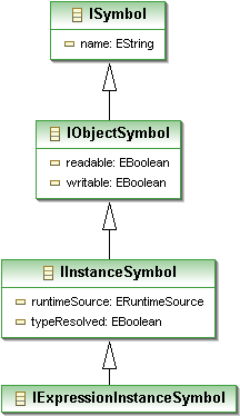 ExpressionVariableInstanceSymbol.png