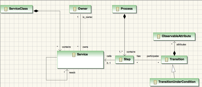 Intermediate-metamodel-v0-1.png