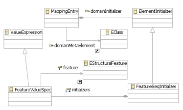 DomainElementInitializer.png