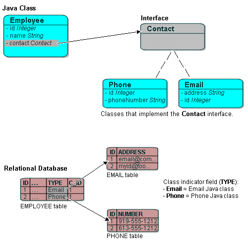 Variable One-to-One Mappings with Class Indicator