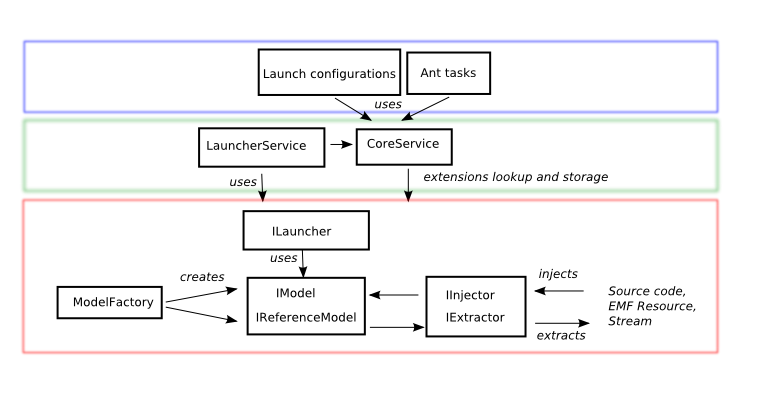 ATL Core Architecture.png