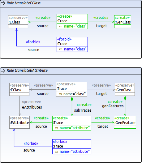 Henshin Trace Example Rules