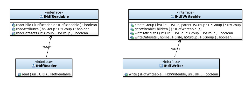 ICE HDf5Interfaces.png