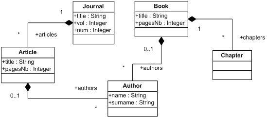 Biblio metamodel.png