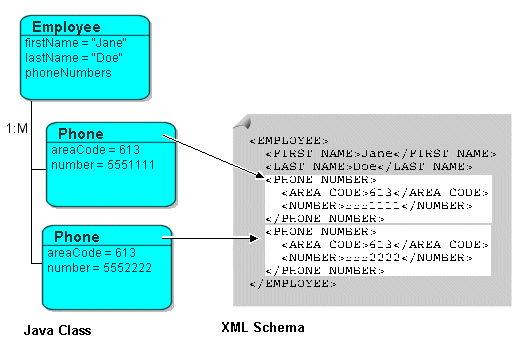 EIS Composite Collection Mappings