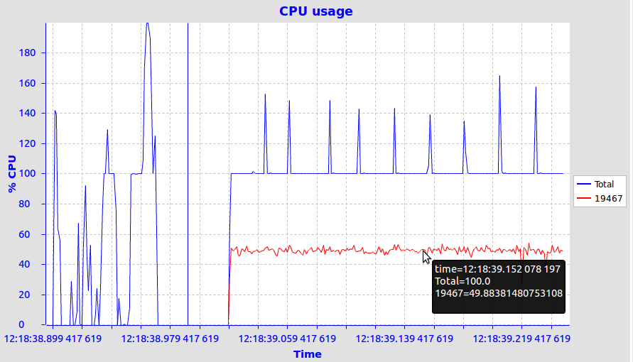 LTTng CpuUsageViewToolTip.png
