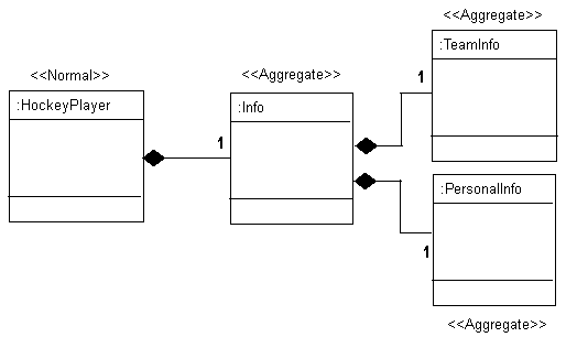 Nested Aggregates