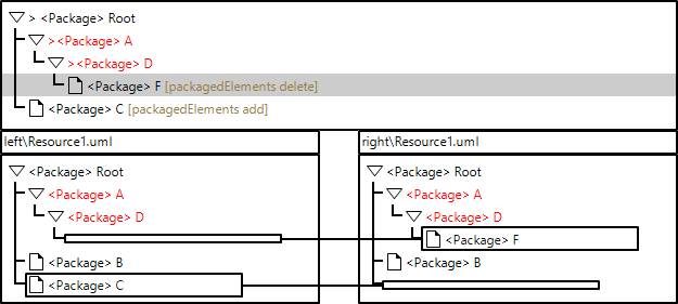 EMFCompare IPR Case1 3.png