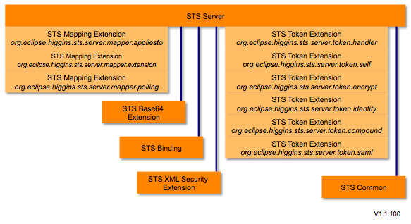 Sts-server-package-1.1.100.png