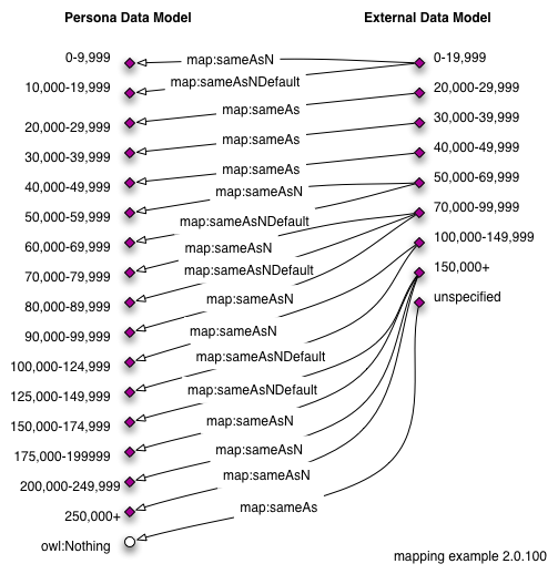 Mapping example 2.0.100.png