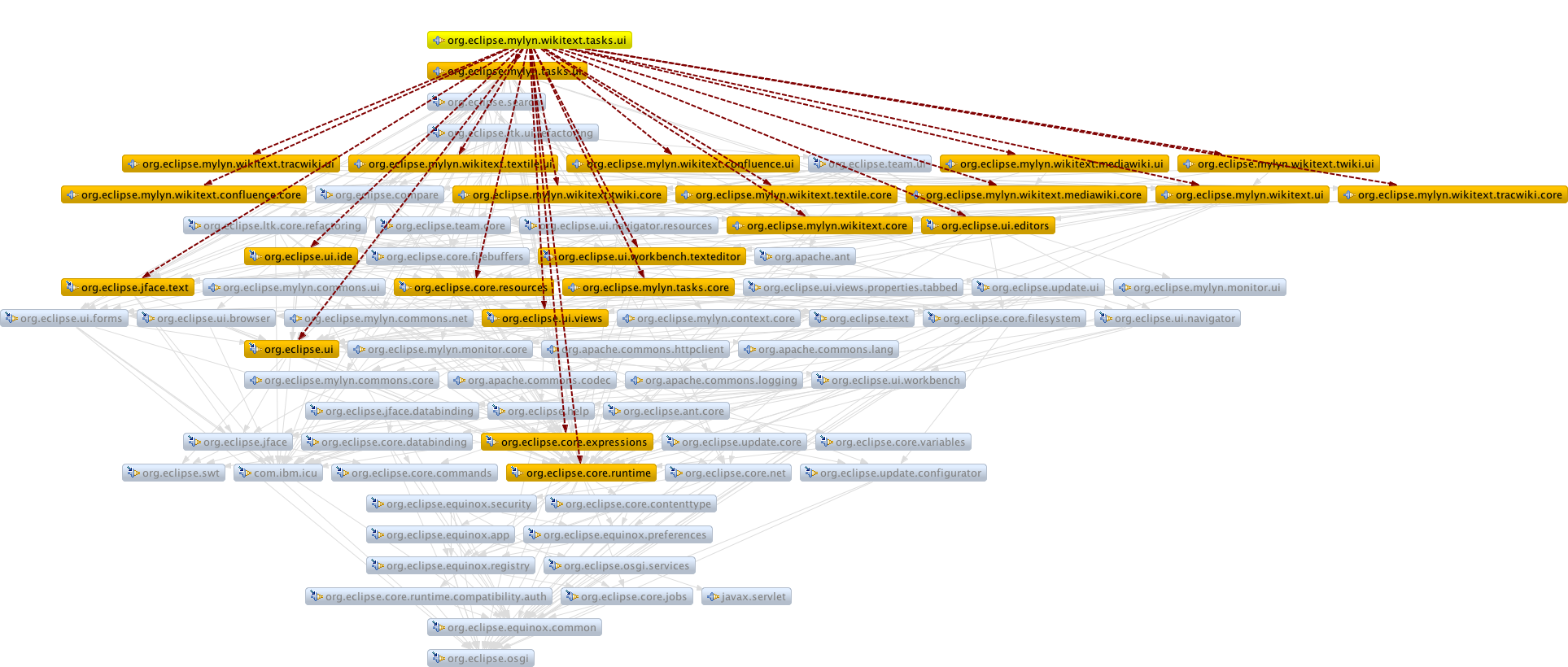 Wikitext-tasks-ui-dependencies.png