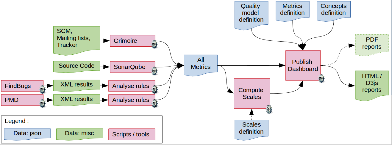 Maturity assessment architecture.jpg