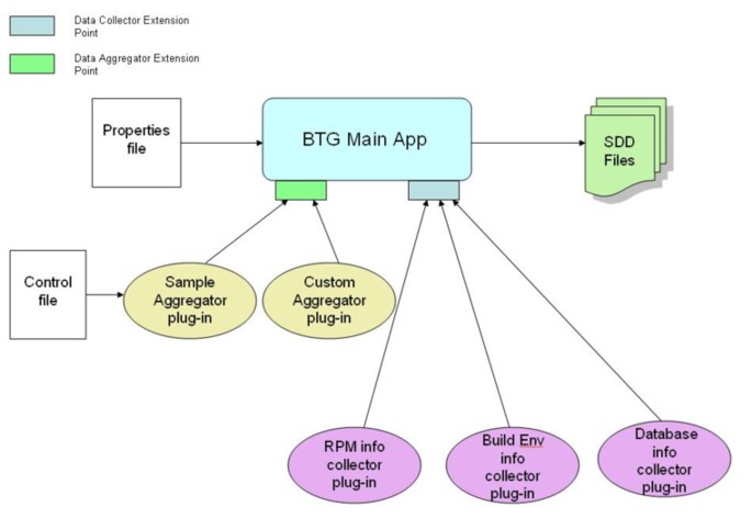 BTG diagram.JPG