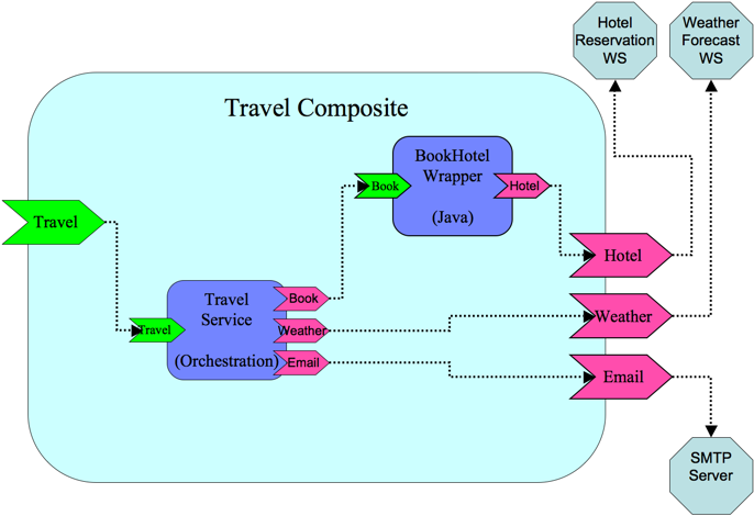 Completed-sca-architecture.png