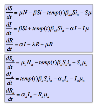 STEM AvianFluModel Diff Eq.JPG