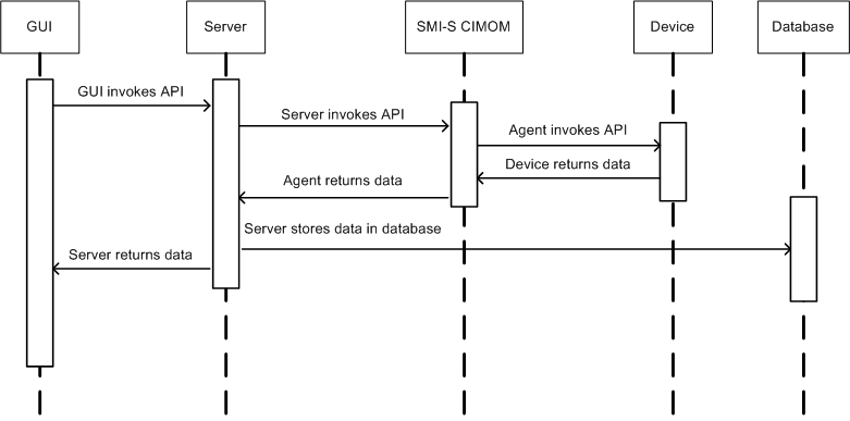 Int-diagram-three-createvol.png