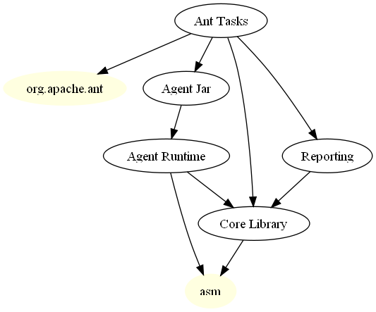 Jacoco proposal dependencies.png