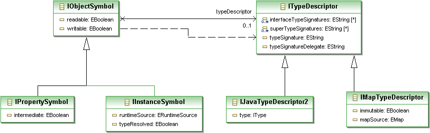 TypeDescriptor current.png