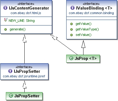 Vjet jsrreference jsproperty reference.png