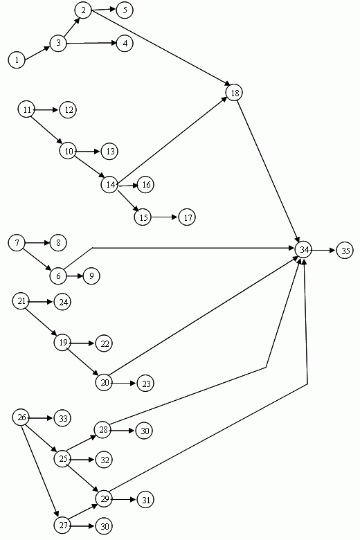 DV PertChart.gif