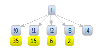 Zest-tree-subgraph-label.png