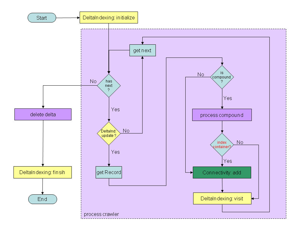 CrawlerControllerProcessingLogic.png