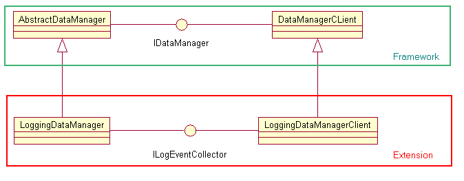 LoggingMdrClassDiagram.jpg