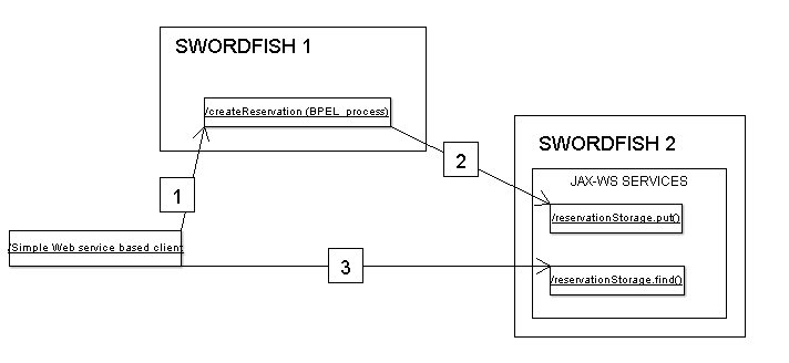 JAX-WS-BPEL-integration-sample.png