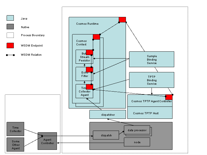 DC TPTP WSDM.gif