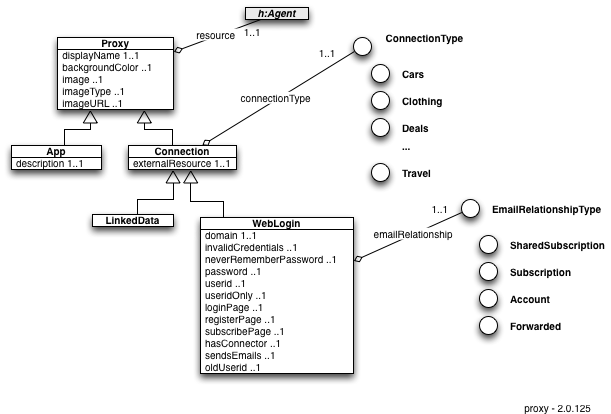 Proxy-2.0.125b.png