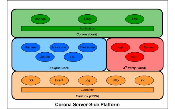 CoronaPlatform medium.jpg