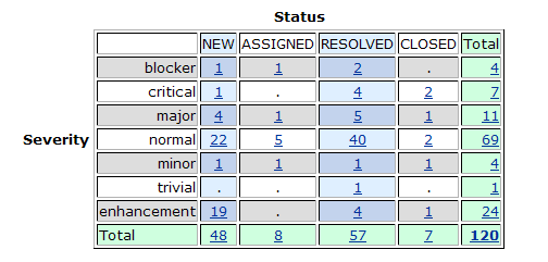 Gmf-bugzilla-snapshot-juno.PNG