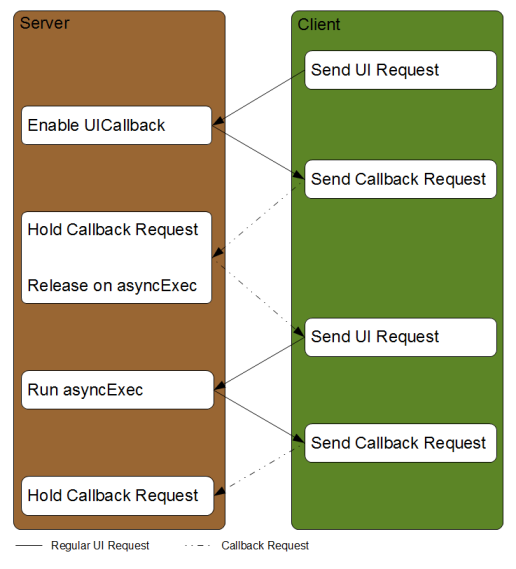 Rap-uicallback-diagram.png