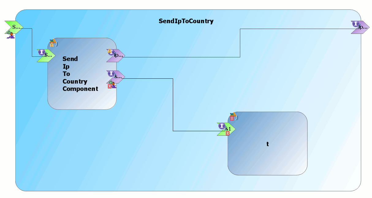 STP SCA Builder Diagrams.gif