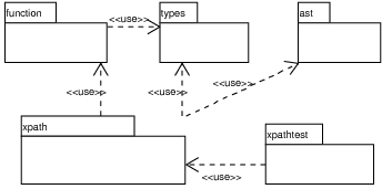 Xpath2packages.png