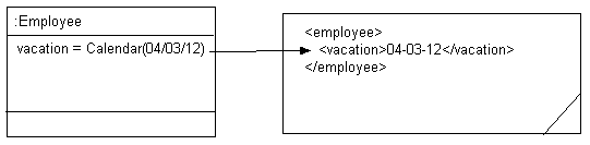 Java Class for XML Direct Mapping to a Union of Unions