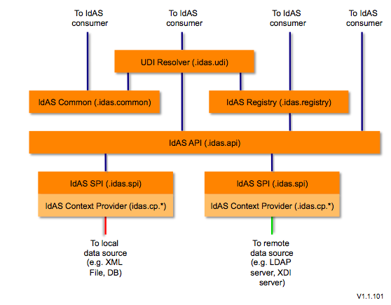 Idas-package-1.1.101.png