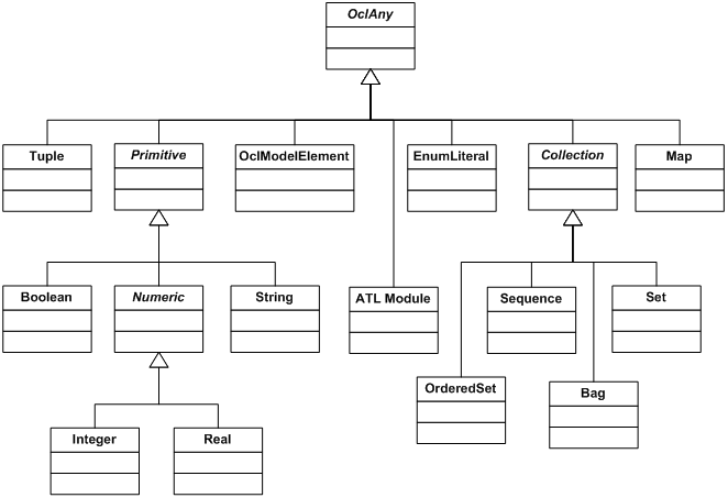 OCL Primitive Types.png