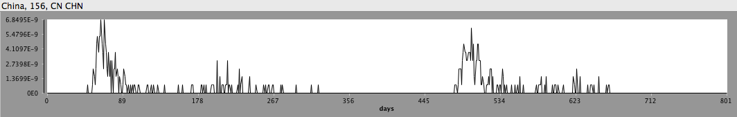 STEM Stochastic H7N9 Incidence.png