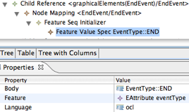 BPMN FeatureInit.png