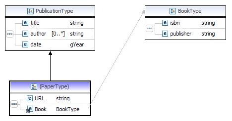 Xsdeditor-figure11.JPG