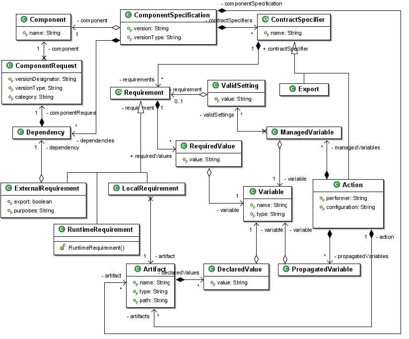 Org.eclipse.buckminster.model.cspec.jpeg