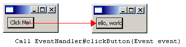 Xwt-event-handler.png