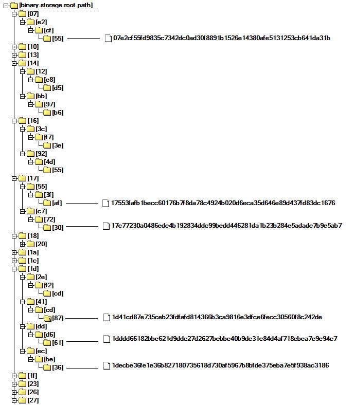 SMILA-BinaryStorage-HierarchicalCalculation.jpg